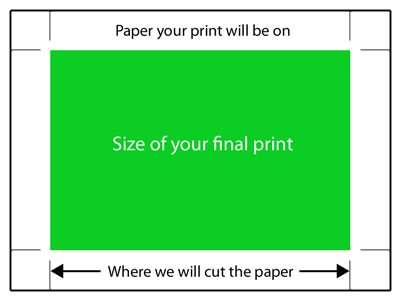 Design without bleed diagram