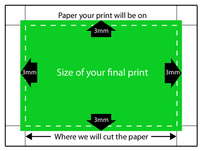 Design with bleed diagram